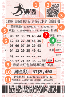 lotto649 demo coupon