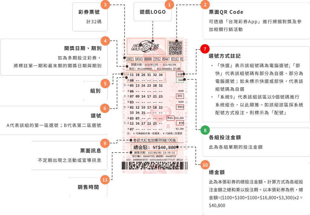 super_lotto638 demo coupon
